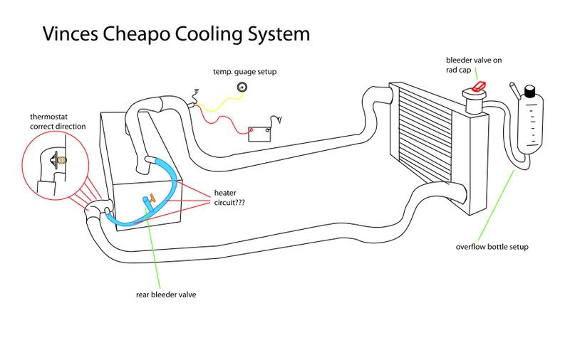 http://img.photobucket.com/albums/v654/tazbo28/coolingsystem.jpg