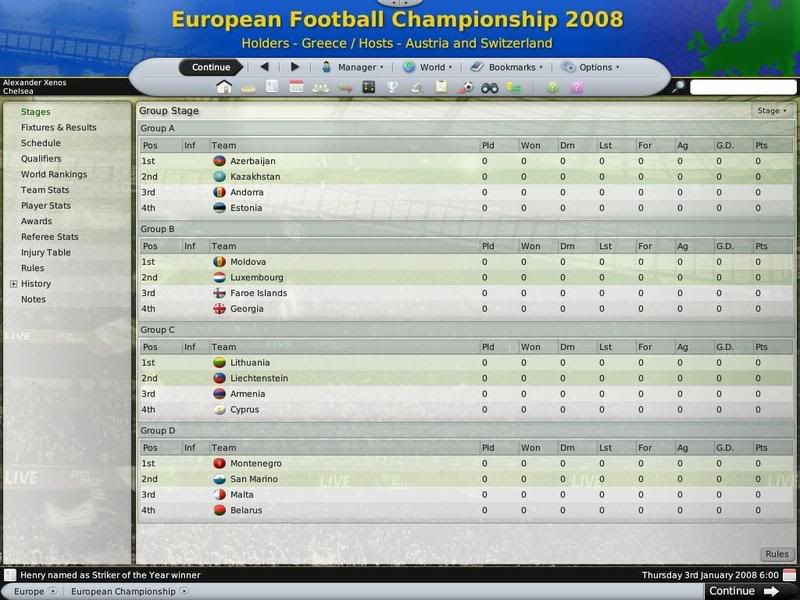 Euro2008groupstages.jpg