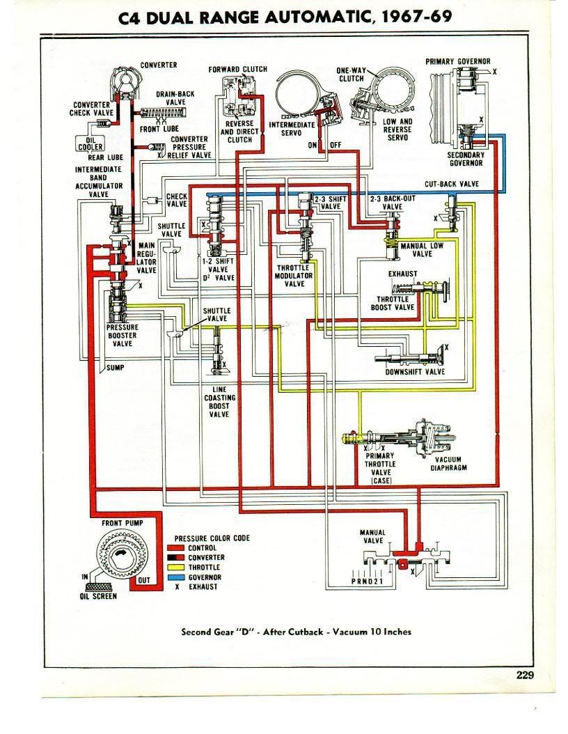 C4 fluid schematics Ford Muscle Cars Tech Forum