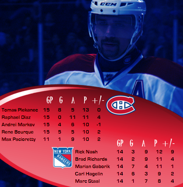 nyr-leaders_zps7ccef9c2.png
