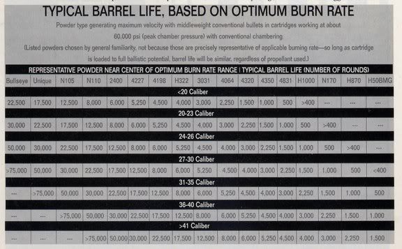 barrelburnchart.jpg