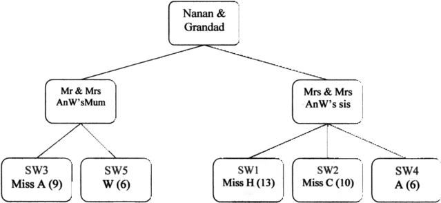 swfamtree.jpg?t=1270589574