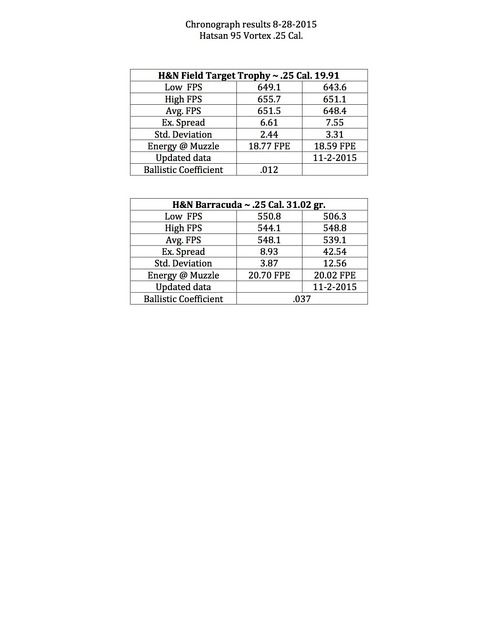 Hatsan%2025%20cal%20Crony%20data%20082815.jpg