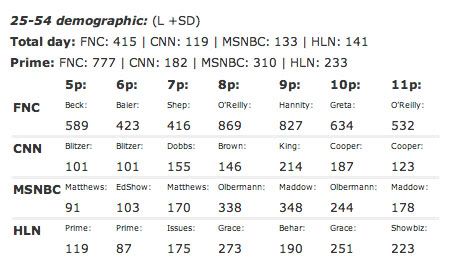 cable news ratings