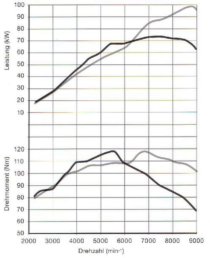 Bmw r1200rt torque values #4