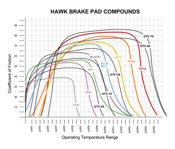 Honda accord brake pads life expectancy #2