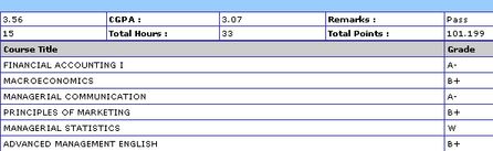 my beta 3rd sem result