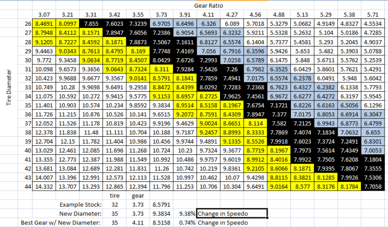 Tire Size Ratio Chart