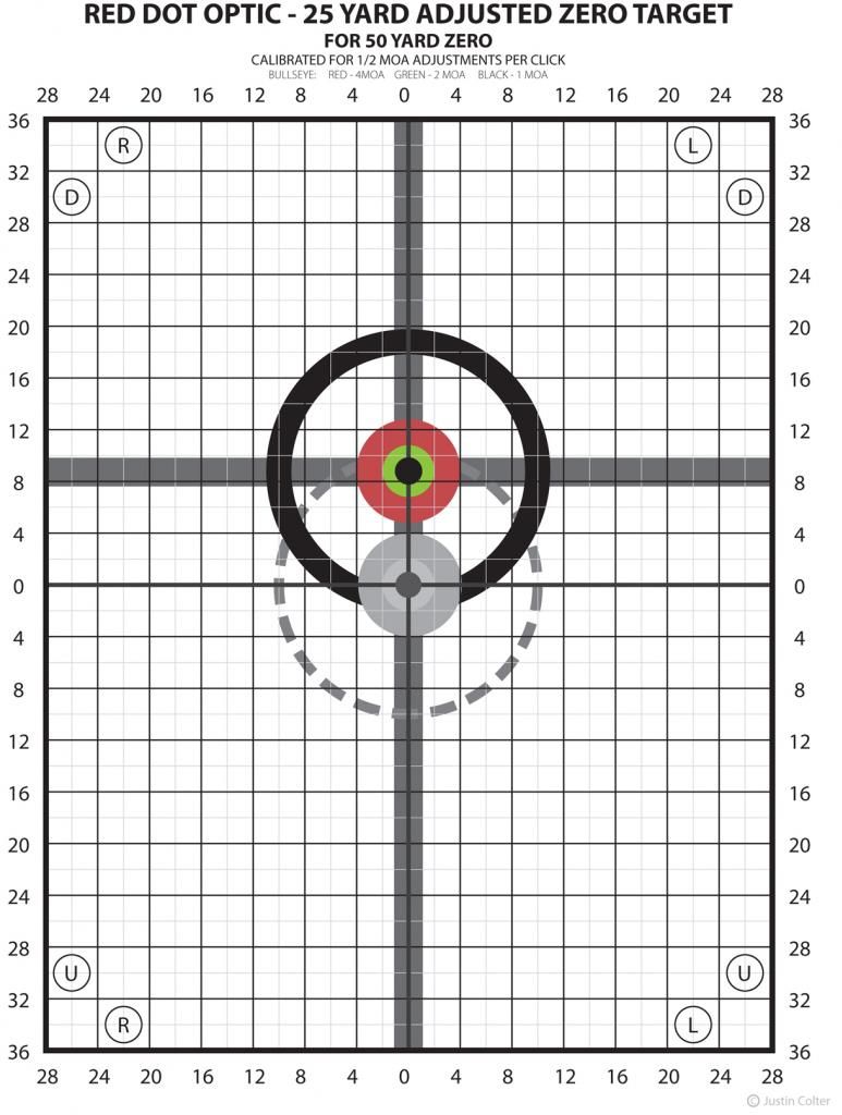 Target for sighting in a red dot - AR15.COM