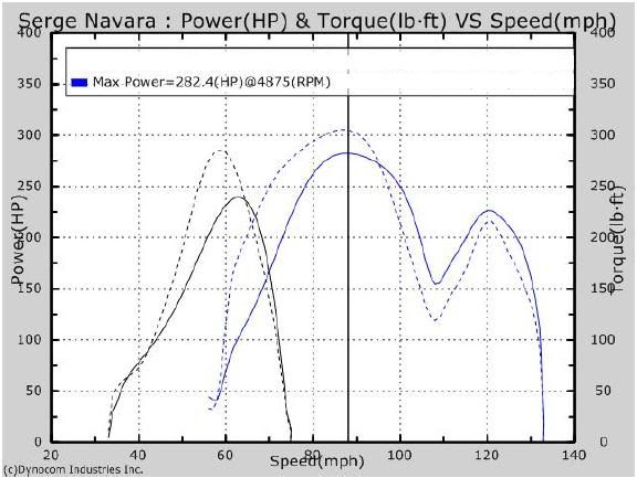 Nissan frontier torque curve #3