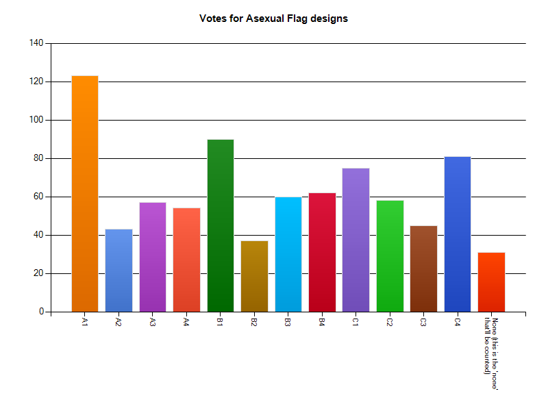 flagdesignvote-a.png