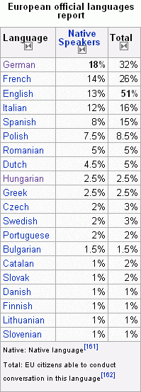EUlanguages.gif