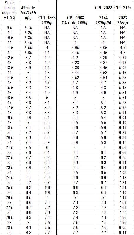 timingchart-1.jpg