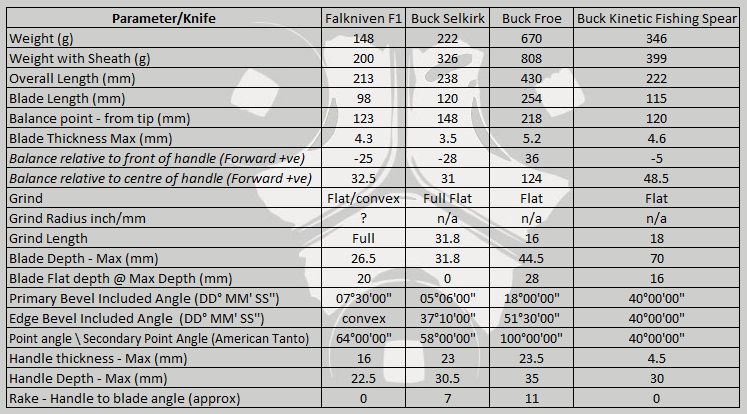 photo Buck Parameters.jpg
