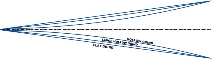photo largehollowgrindweb.jpg