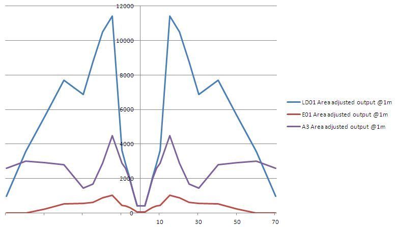 FenixEDCAreaAdjustedbeamintensityprofile.jpg