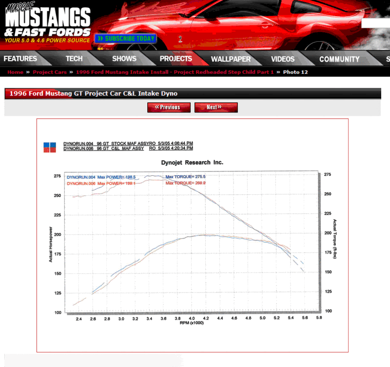 302Dyno2.gif