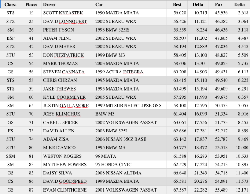 [Image: BRR_Verona_Results.png]