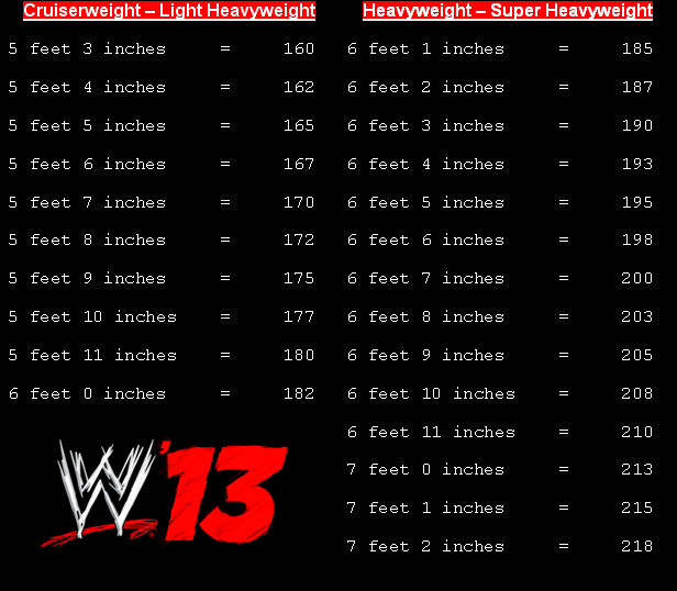 WWE13HeightTable_zpsac25e97c.png
