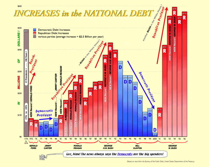 Natl_Debt_Chart_2006.gif