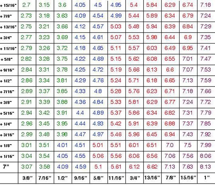 Static Angle Tables (original Format) In Shooting & Accuracy 