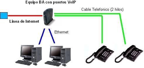 conectar telefono voip a router