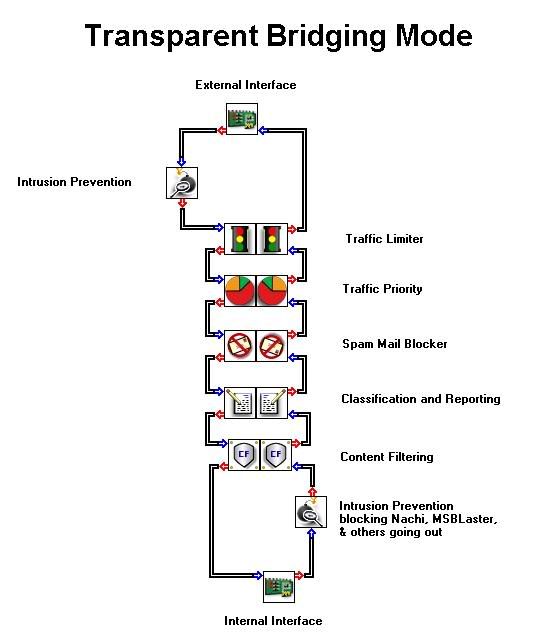 Lightspeed Configuration