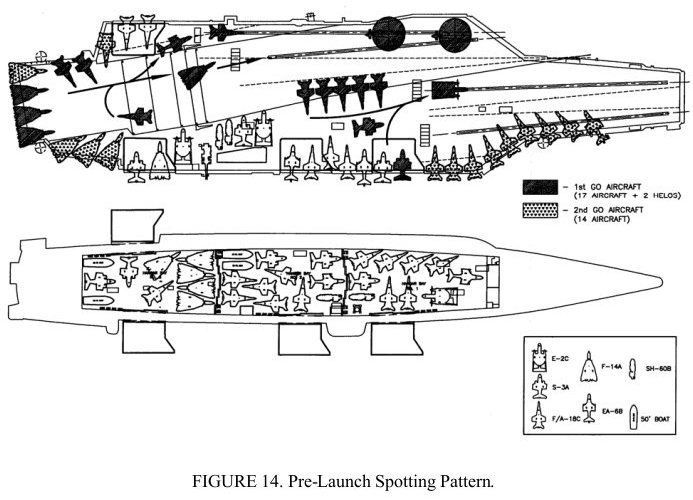 Aircraft Carrier Lift