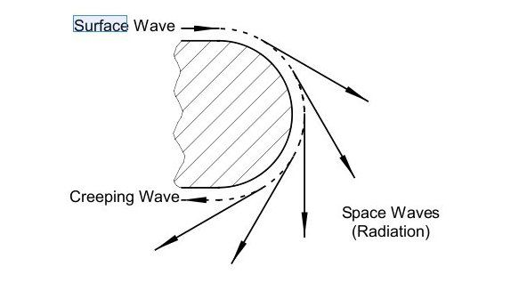 surface_wave_types.jpg