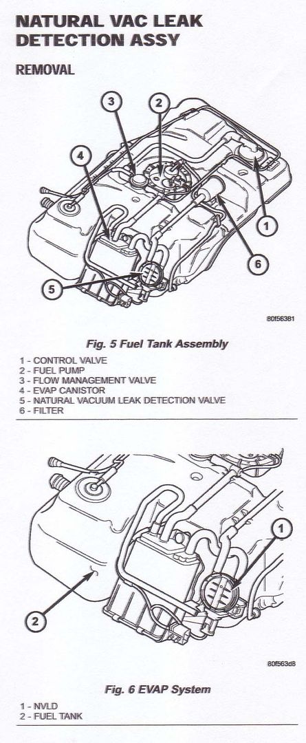 Check engine code p0440 chrysler #5