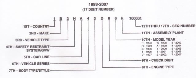 Decoding a chrysler vin number