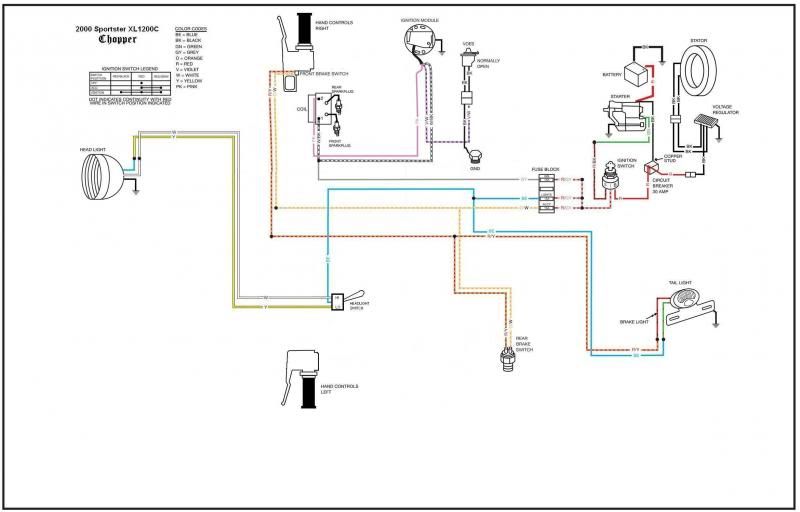 Rewiring 03 883 sportster - The Sportster and Buell Motorcycle Forum