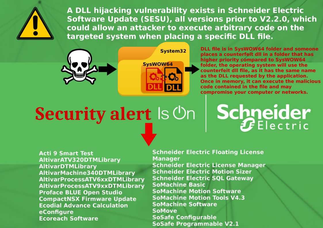 Software Ecodial Schneider Electric