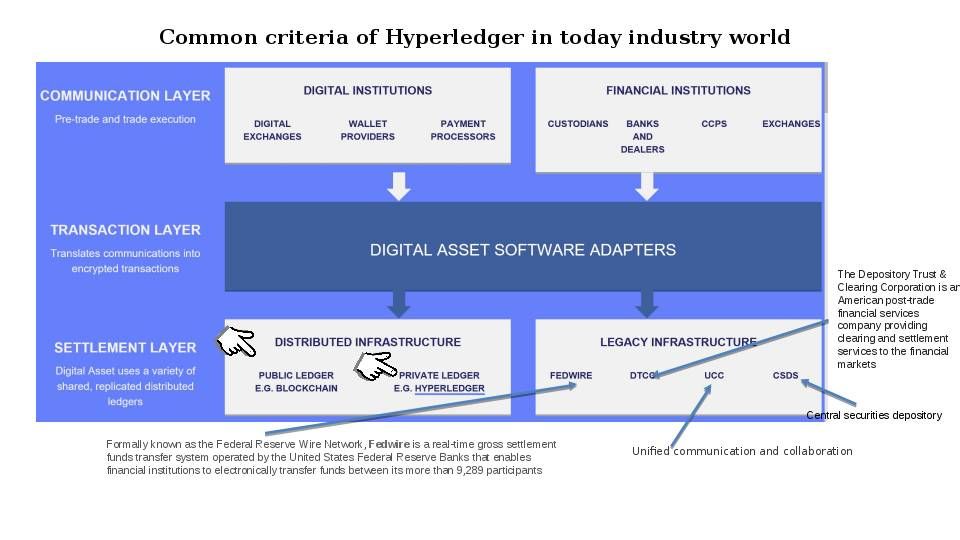 Blockchains & Distributed Ledger Technologies