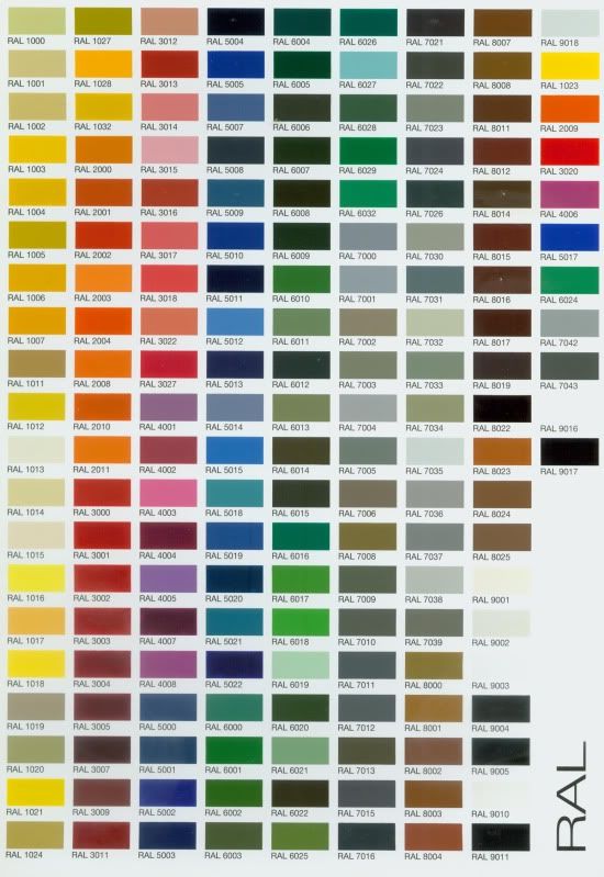 Sikkens Colour Chart