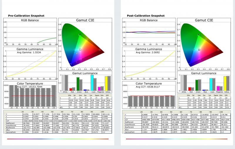 Wow Disney Calibration