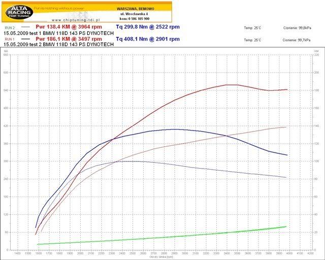 Bmw e87 118d chiptuning #7