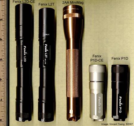 compare fenix