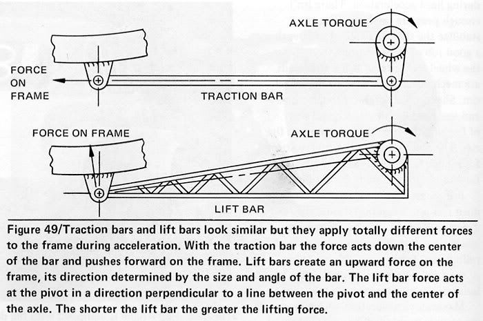 lift_bars_v_traction_bars.jpg