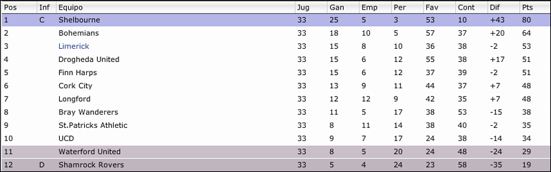 clasificacion.png