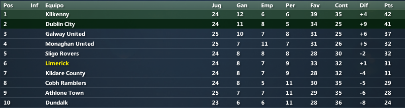 clasificacion-agosto.png