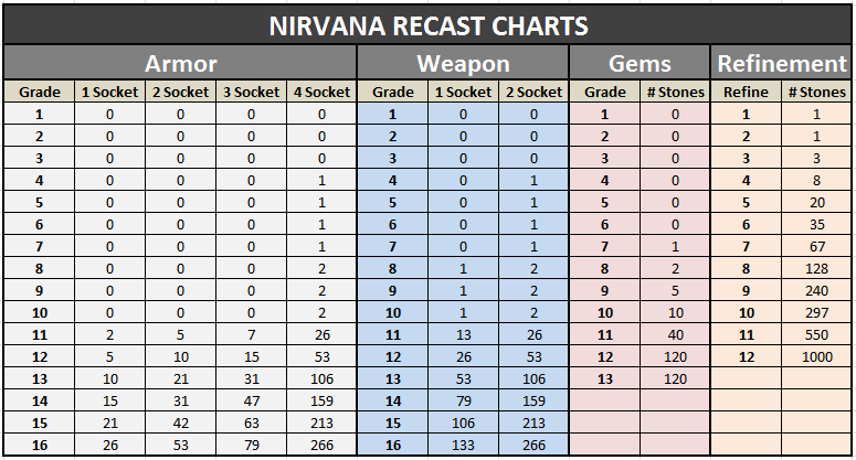 NirvanaRecastCharts.png