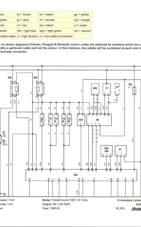 Renault Wiring Diagram Colour - Complete Wiring Schemas