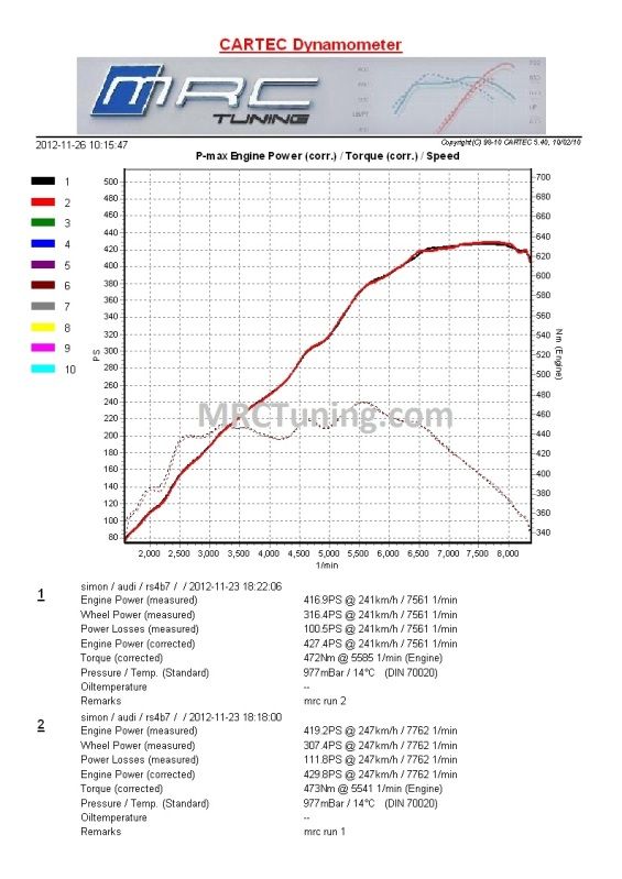 17 Power With Stage 1 Ecu Remap On Audi Q7 4 2 Tdi 321 Bhp 2006 2007