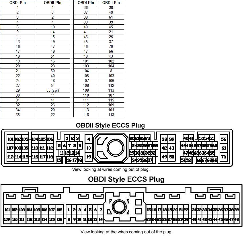 Obd2 to obd1 harness nissan #6