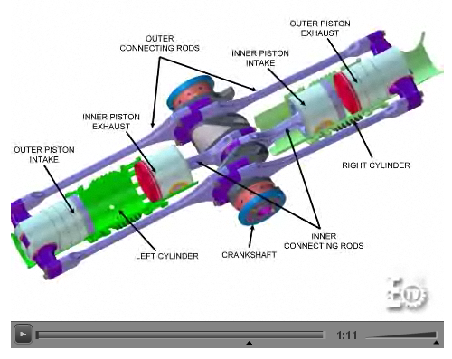 Opposed Piston Opposed Cylinder Engine