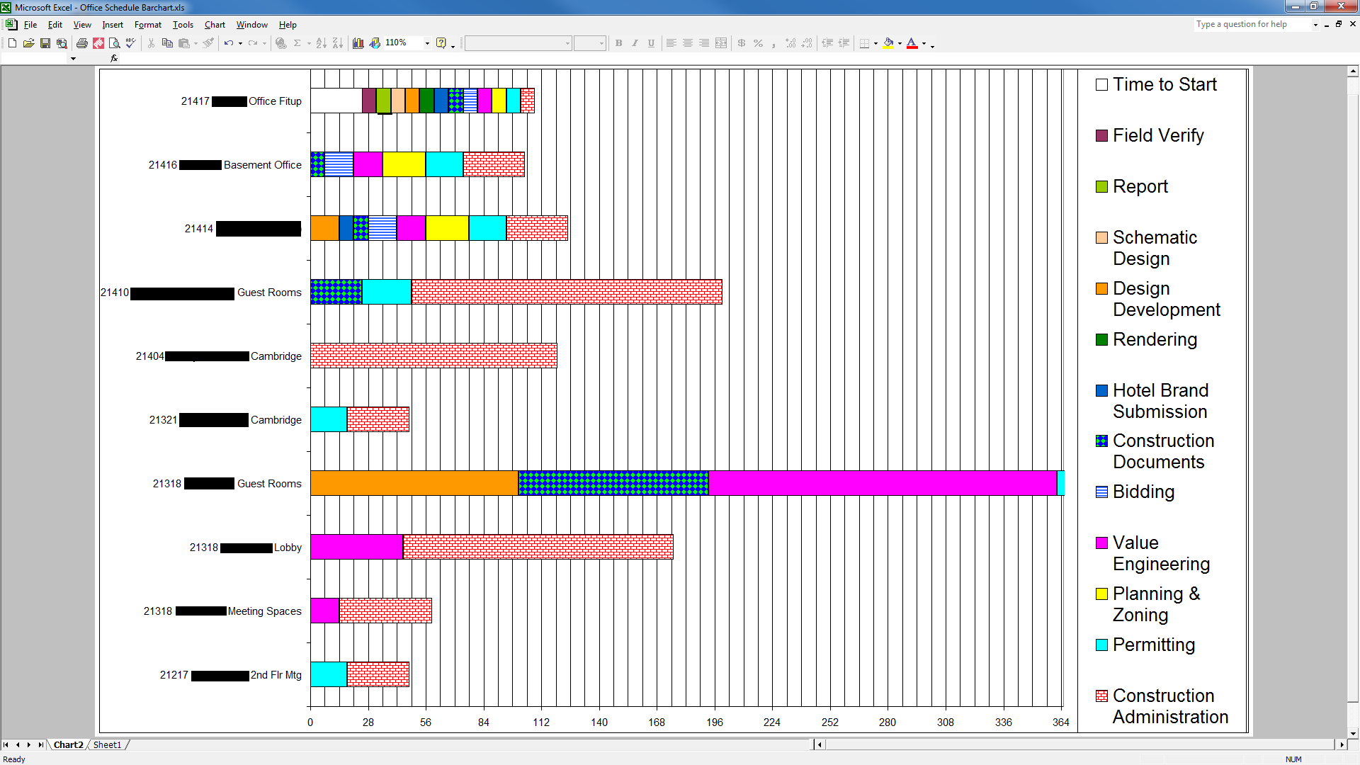 Gantt Chart Multiple Dates Excel