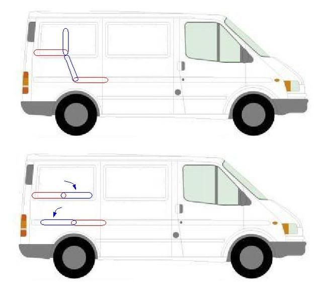 Ford Transit Campervan Layouts. Ford Transit Forum • View