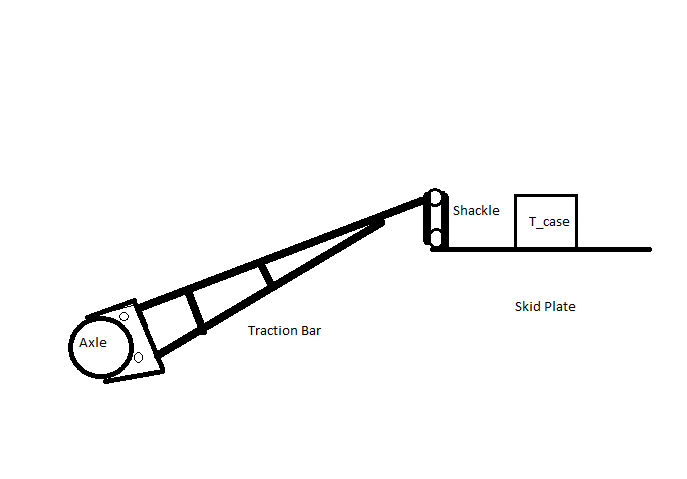 Jeep cj7 ladder bar #5