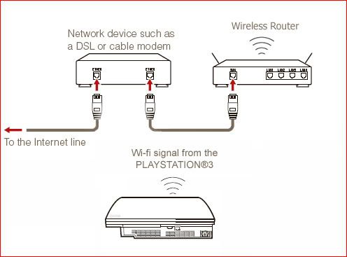 Vista Dropping Connection